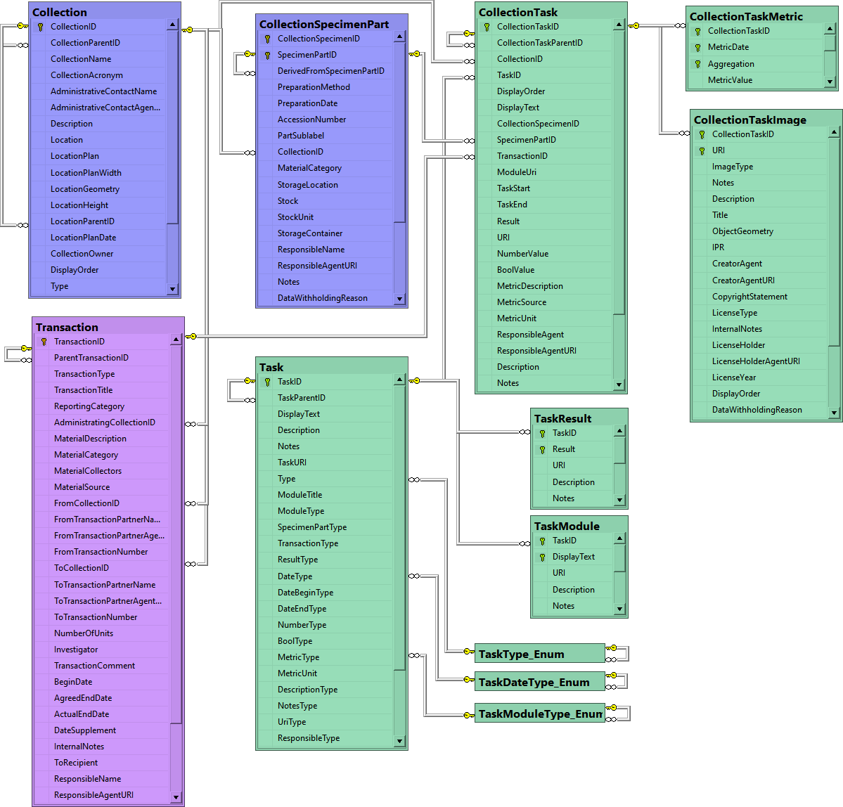 localhost.DC.ER_Task