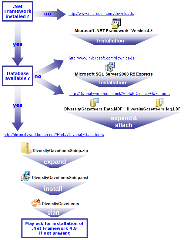 Installationsguide