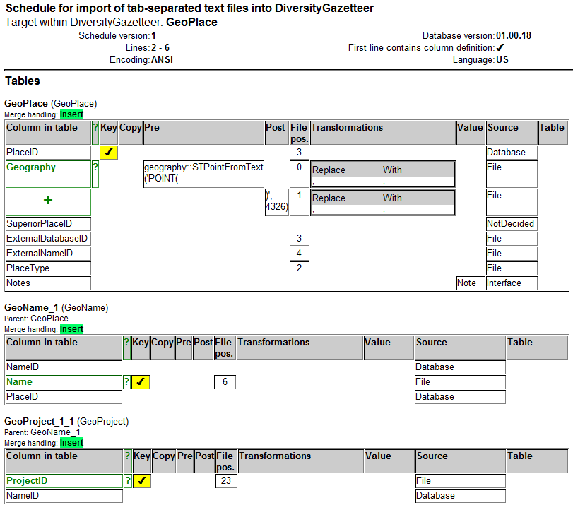 Wizard Schema