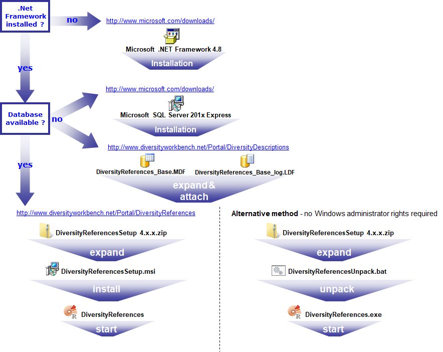 Installationsguide