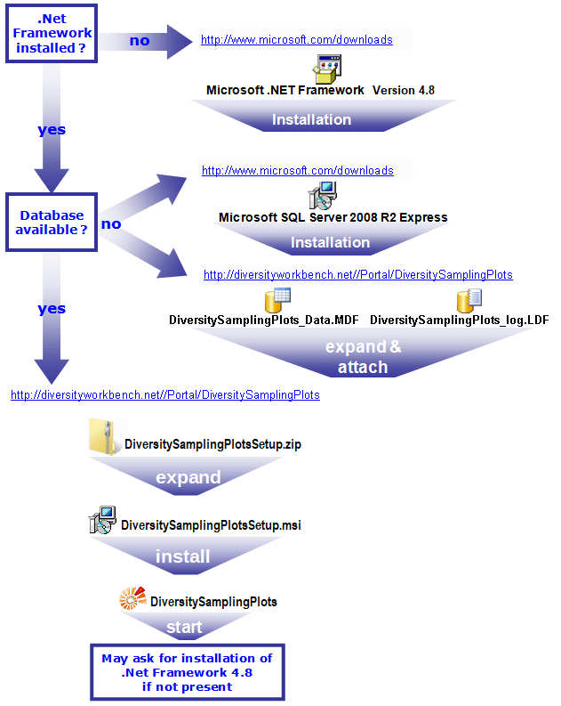 Installationsguide